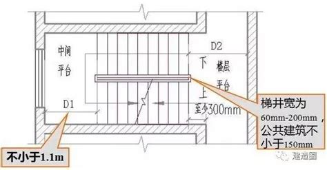 尺 字 樓梯要求